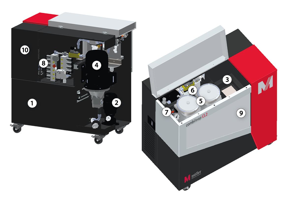 Baugruppenzeichnung der Hochdruckanlage combiloop CL2 G von Müller Hydraulik